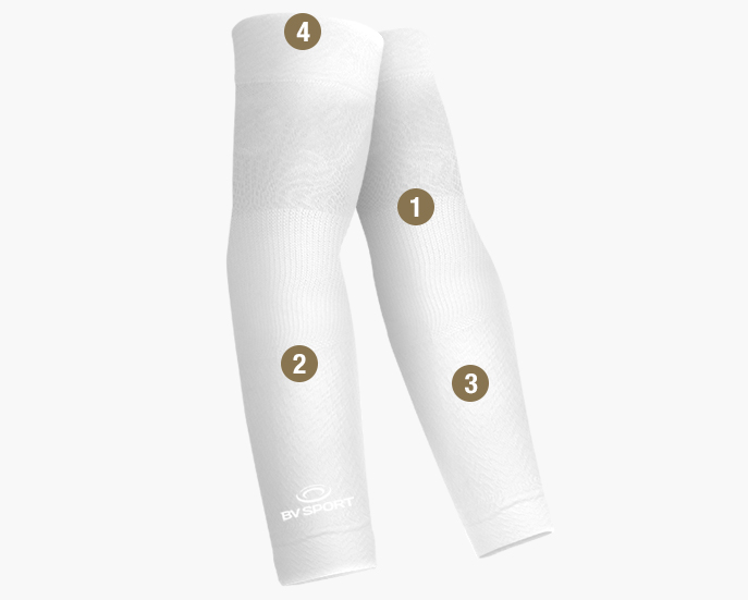 ARX EVO Sleeves white